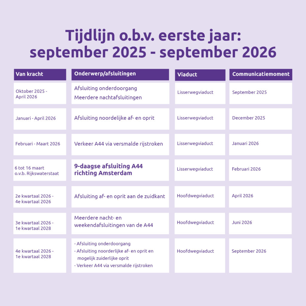tijdlijn a44 2025 2026 v2