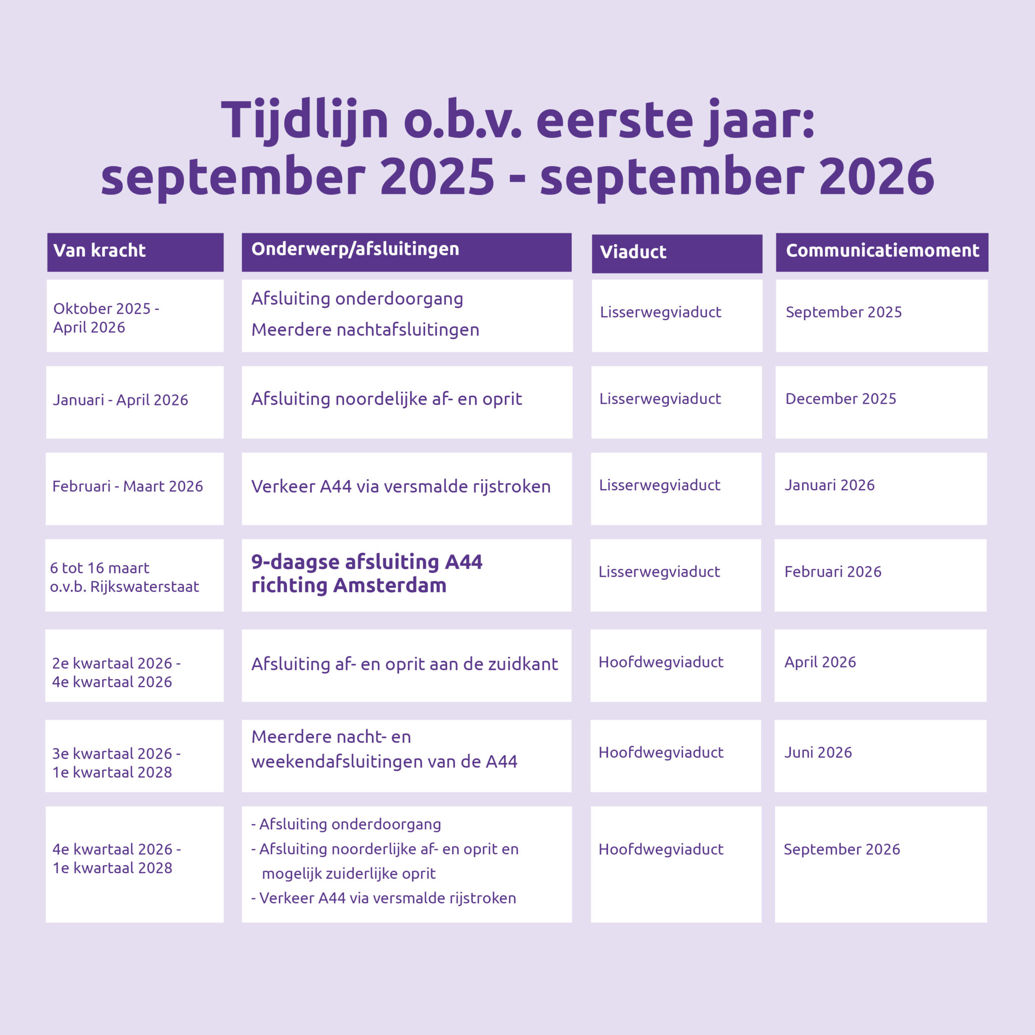 Werkzaamheden A44 | NAZW