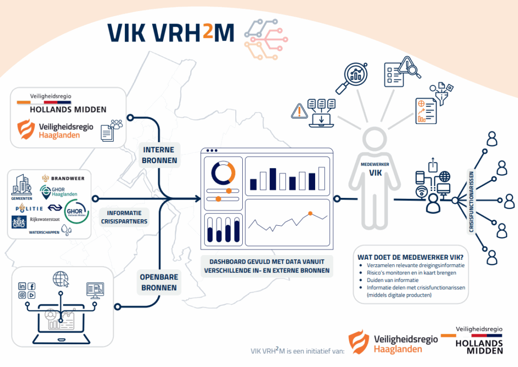 vikvrh2mplaat schermafbeelding