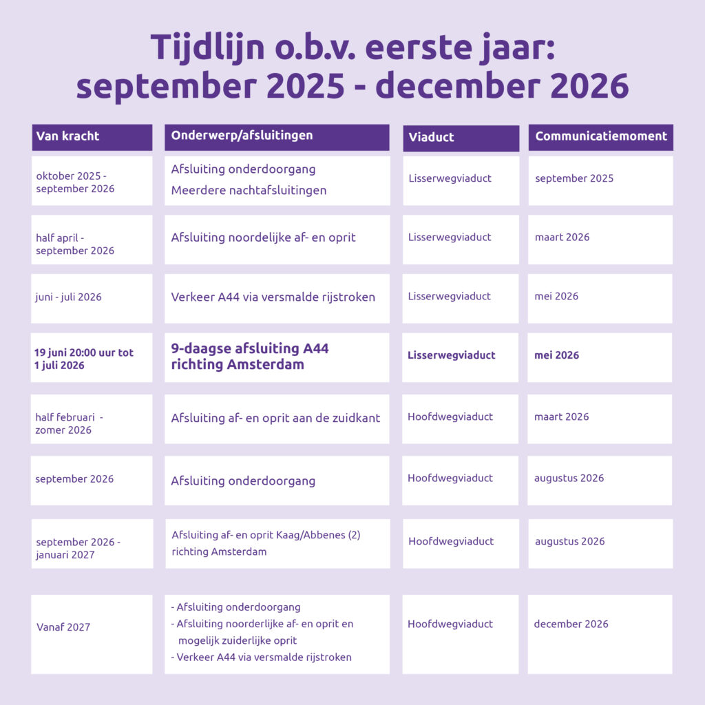 tijdlijn a44 2025 2026 v2